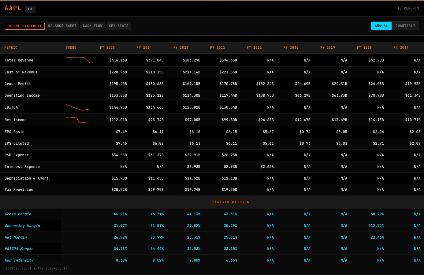 FA command showing AAPL income statement and balance sheet from SEC