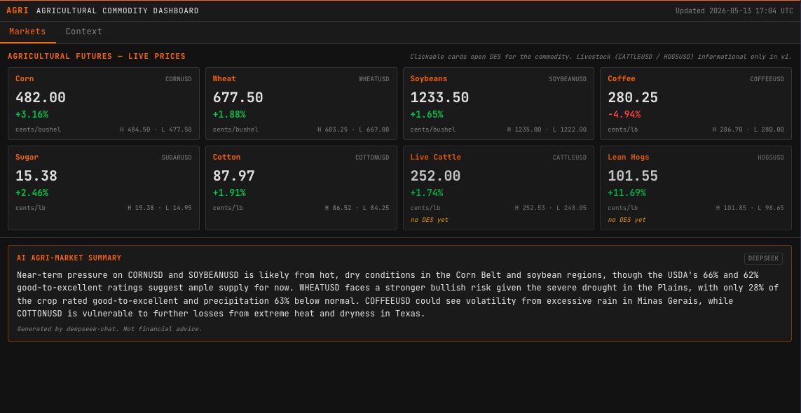 AGRI command showing agricultural commodities dashboard with USDA crop conditions