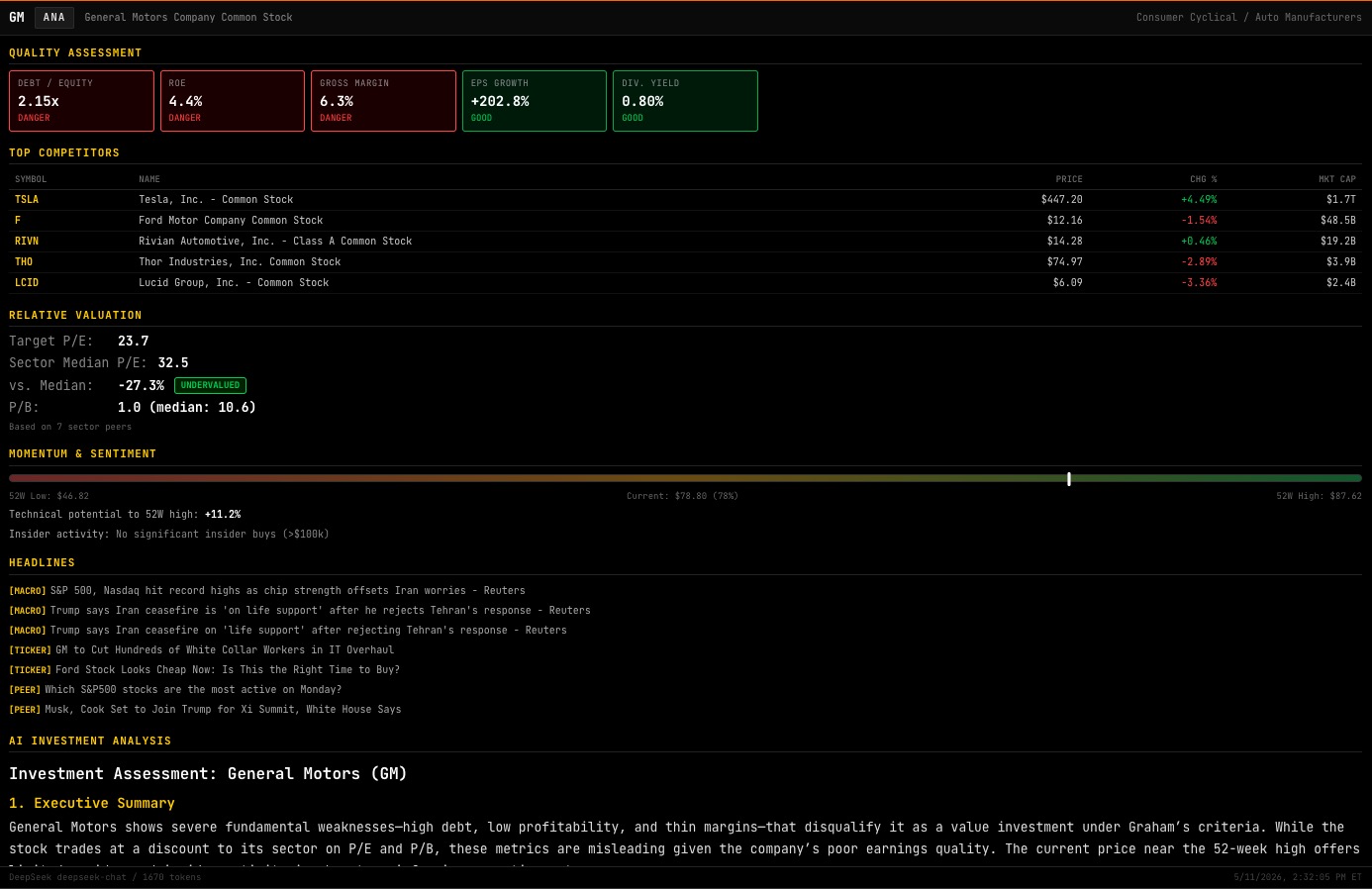 ANA command showing AI investment analysis with BUY/HOLD/AVOID verdict