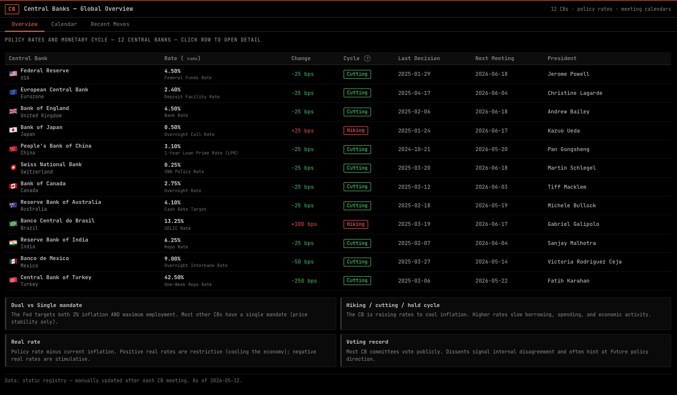 CB command showing central bank policy rates, decisions and FOMC calendar