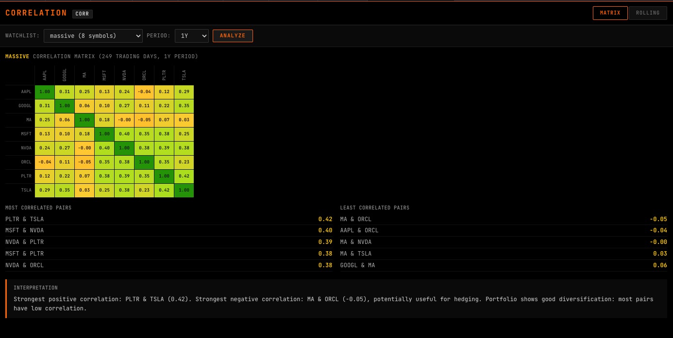 CORR command showing pairwise correlation matrix with rolling window