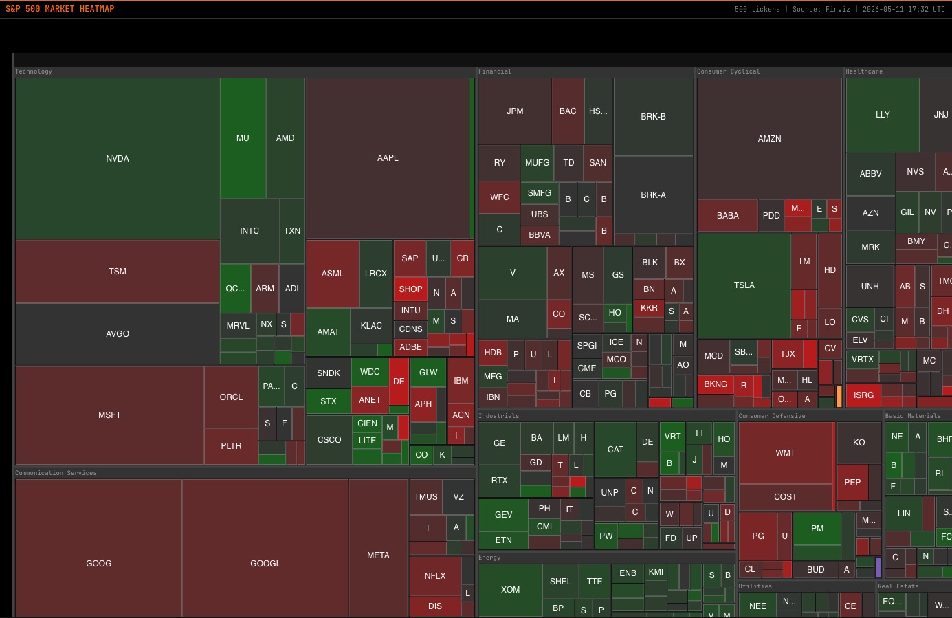 HEAT command showing heatmap of top 500 US equities by daily performance