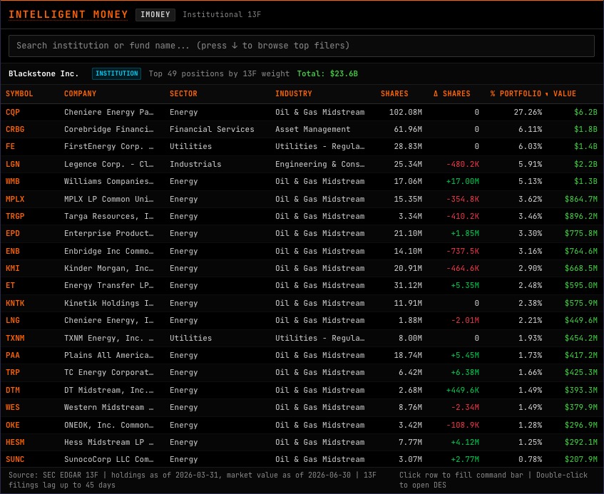 IMONEY command showing an institutional 13F portfolio ranked by weight