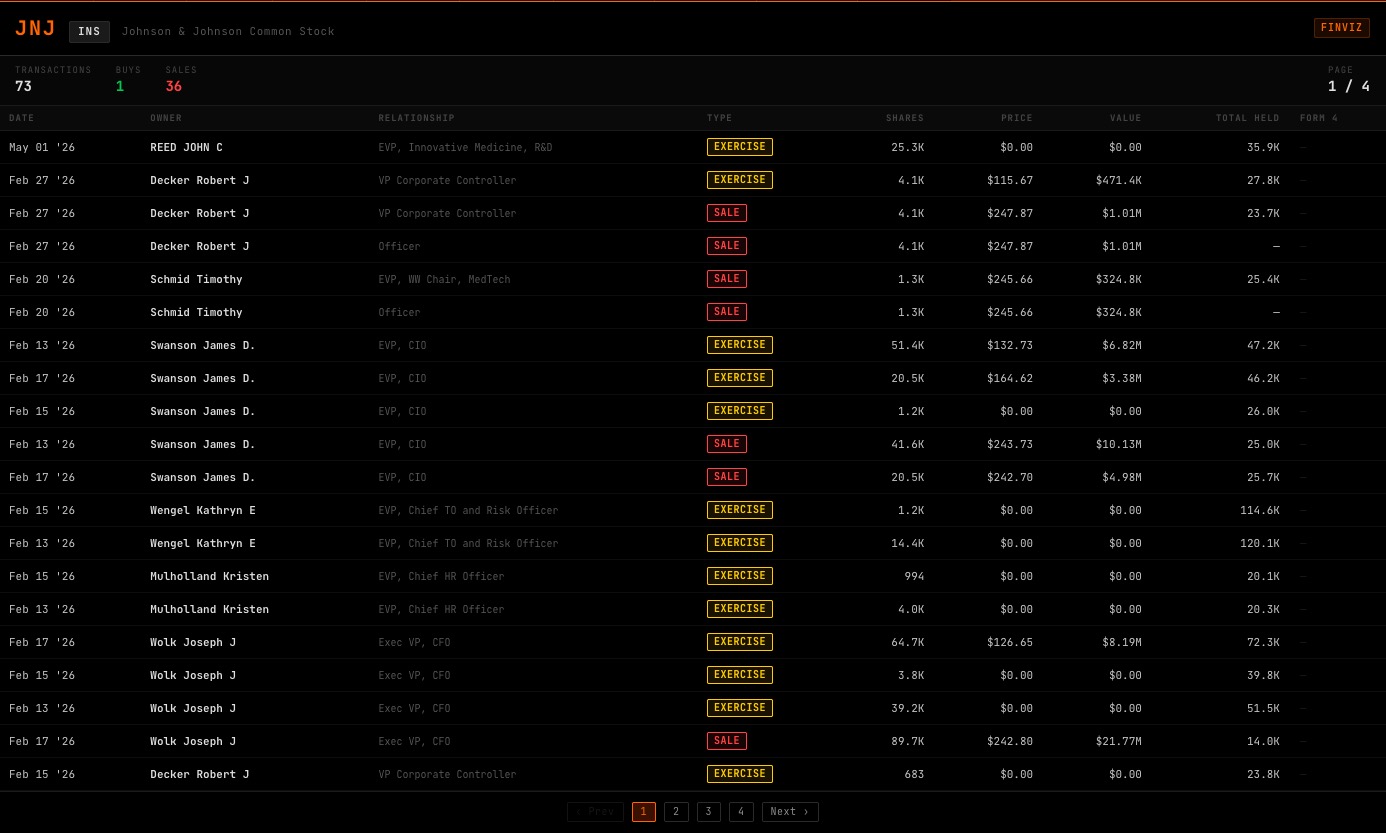 INS command showing JNJ insider transactions from SEC filings