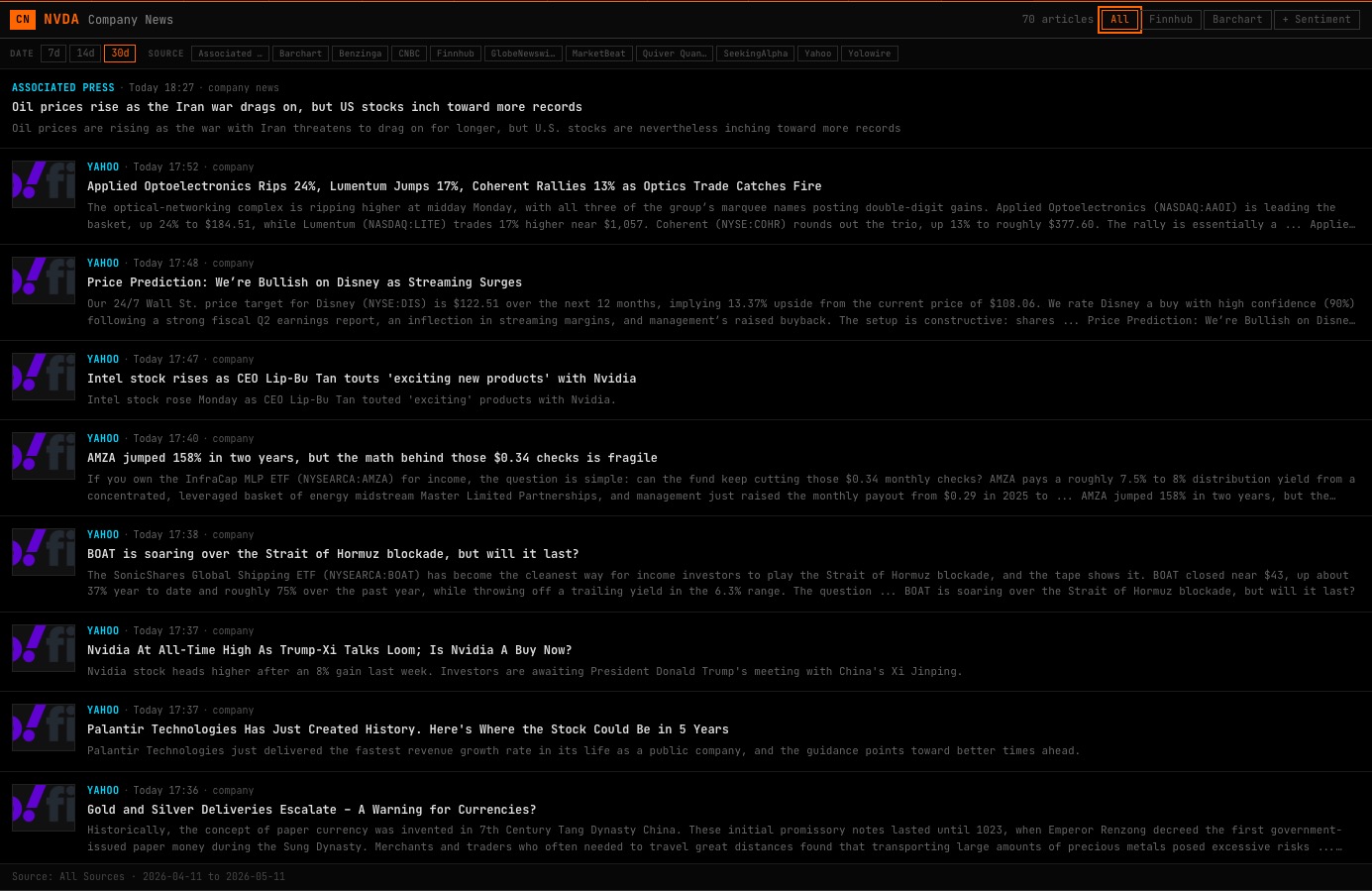 CN command showing NVDA news feed with sentiment indicators