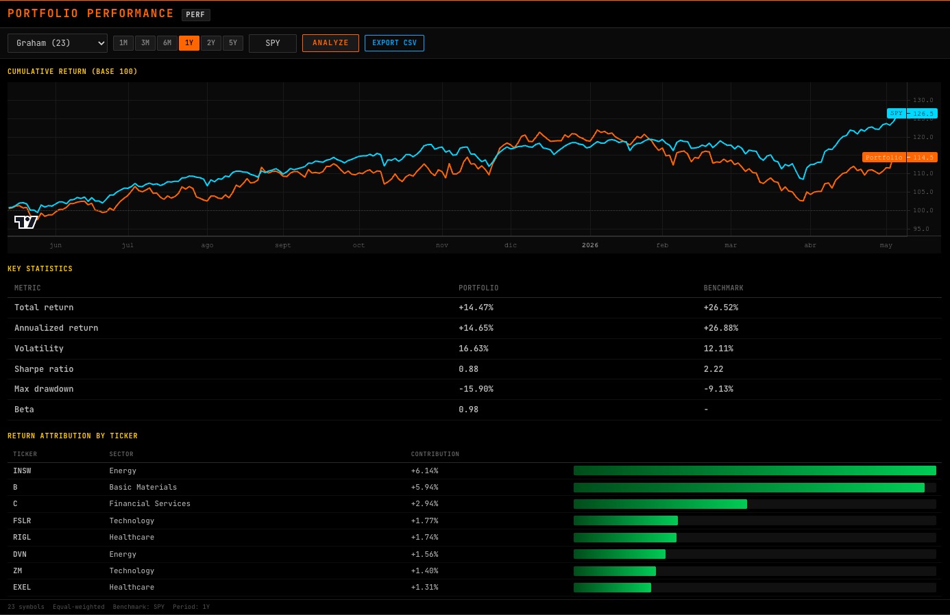 PERF command showing portfolio cumulative return, alpha, beta and Sharpe ratio