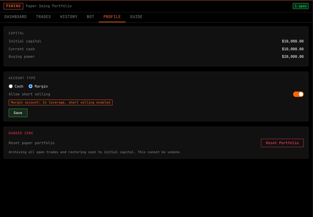PSWING command showing paper portfolio simulator with equity curve and performance metrics