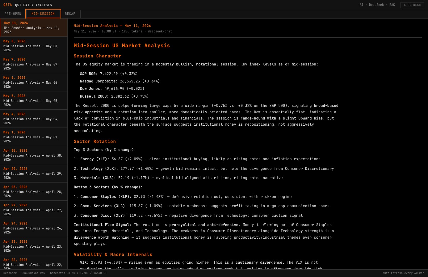 QSTA command showing AI-generated daily market briefing by DeepSeek