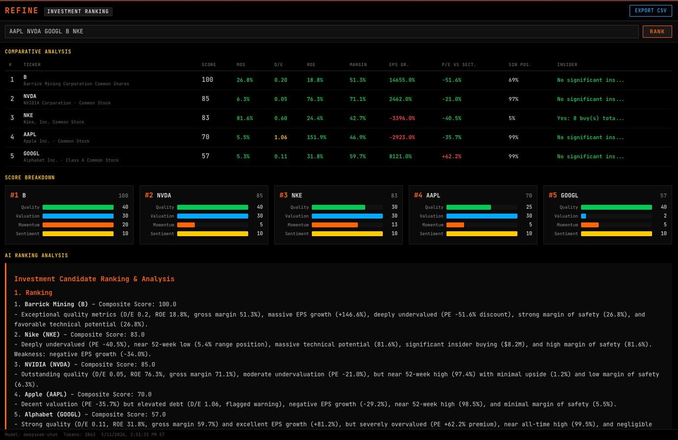 REFINE command showing AI composite score and ranking for a list of tickers
