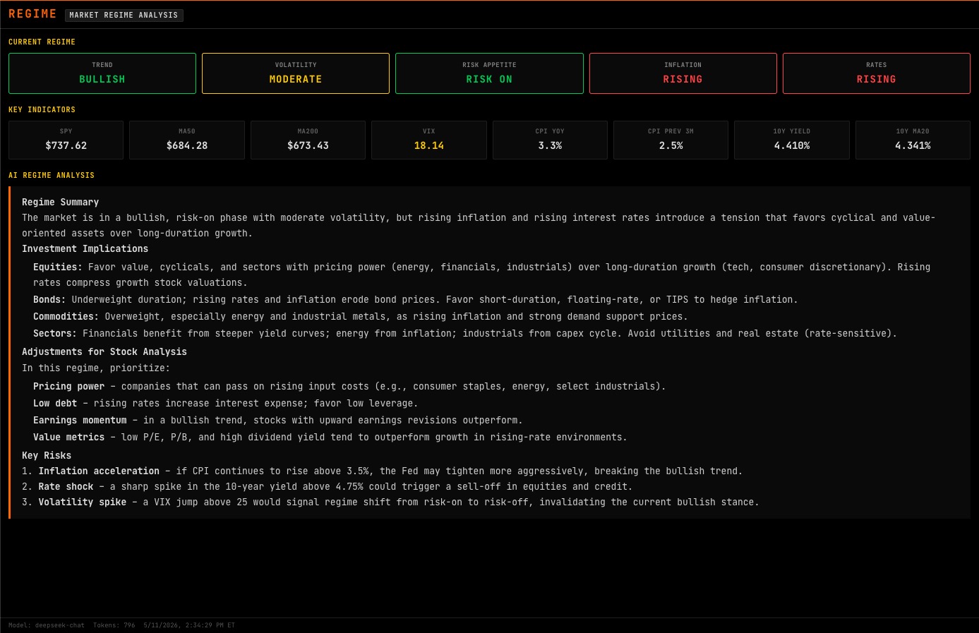 REGIME command showing market regime classification across five macro dimensions