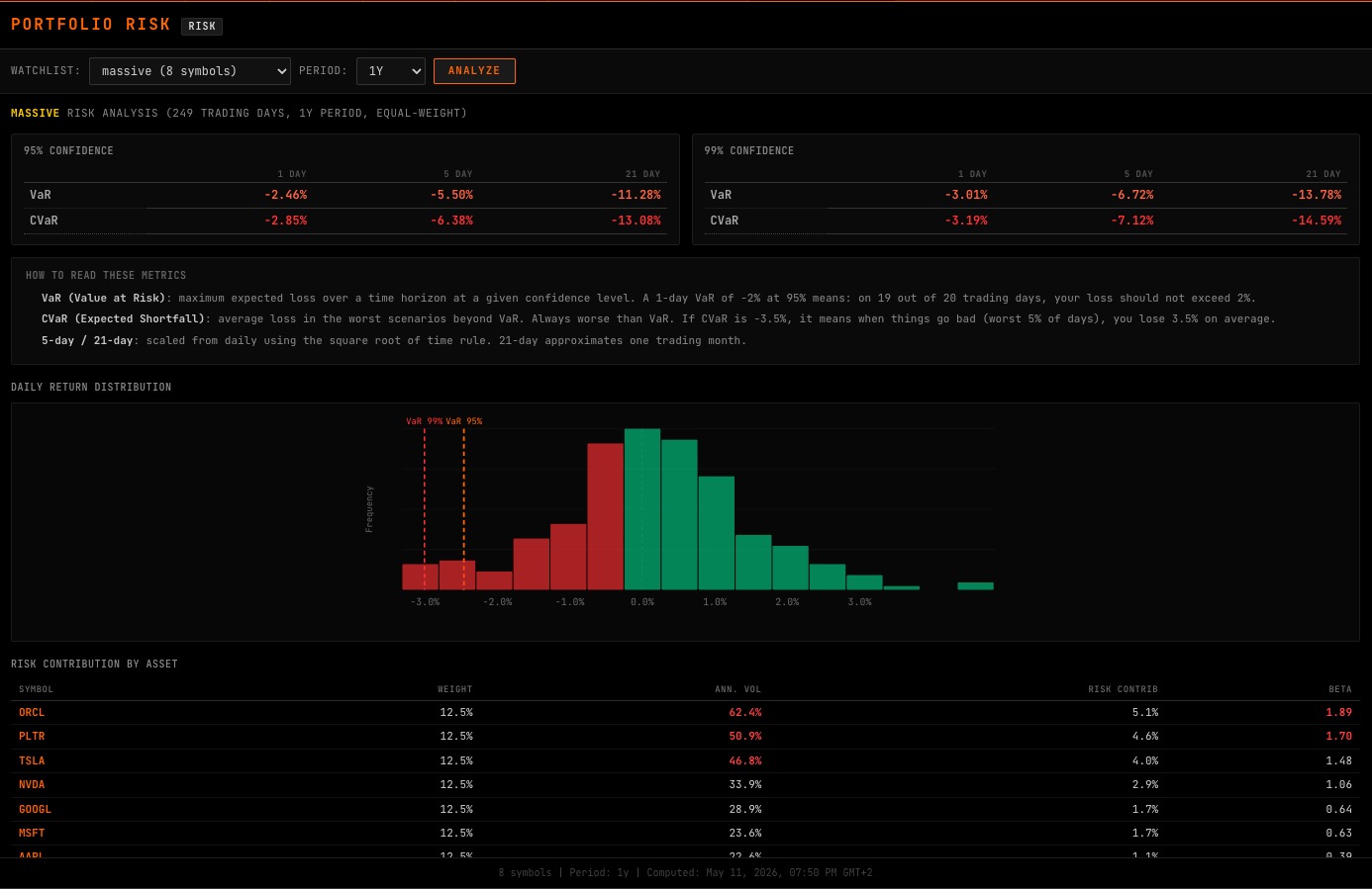 RISK command showing VaR, CVaR and per-asset risk contribution