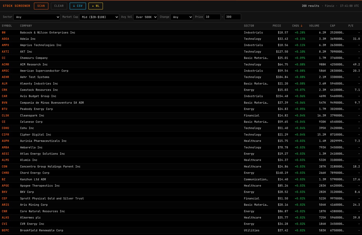 SCAN command with equity screener filters for sector, market cap and volume