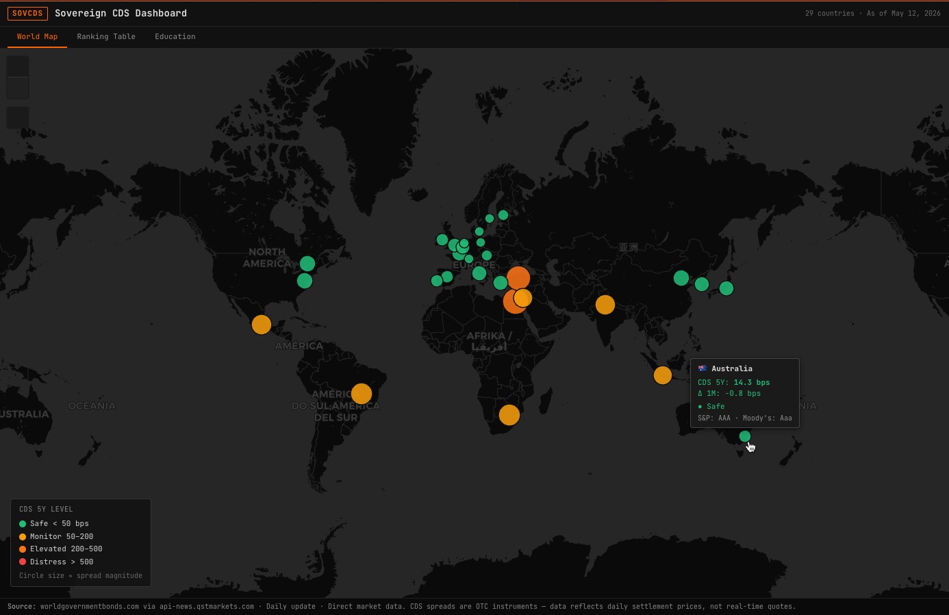 SOVCDS command showing world map of sovereign credit default swap spreads