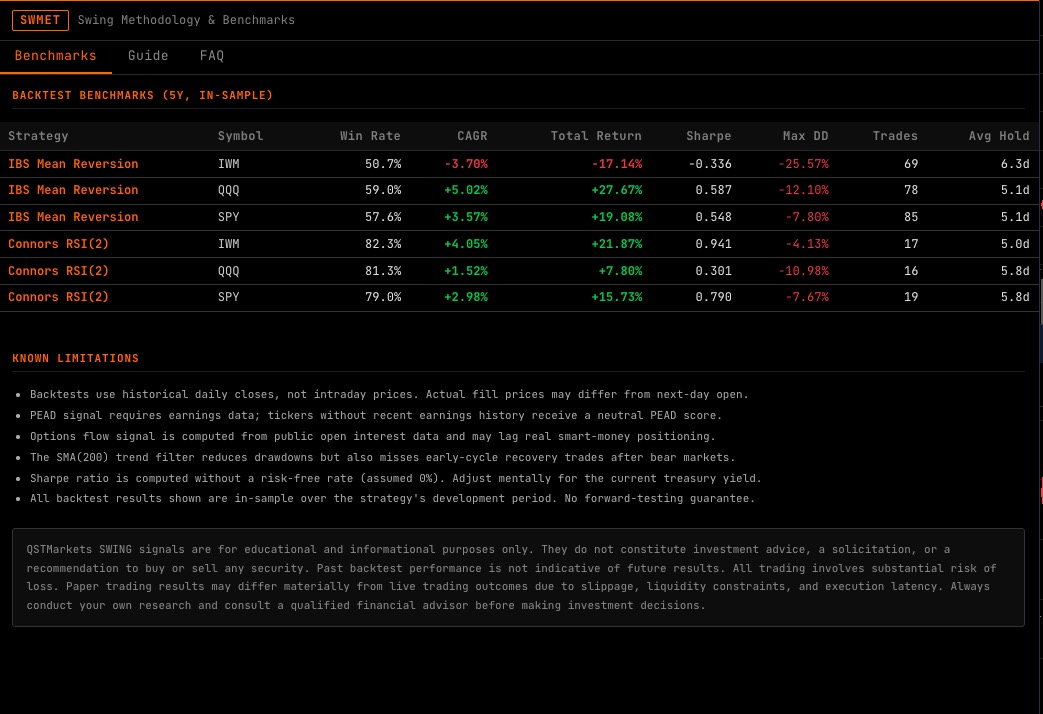 SWMET command showing SWING model benchmarks table with win rates for SPY, QQQ and IWM