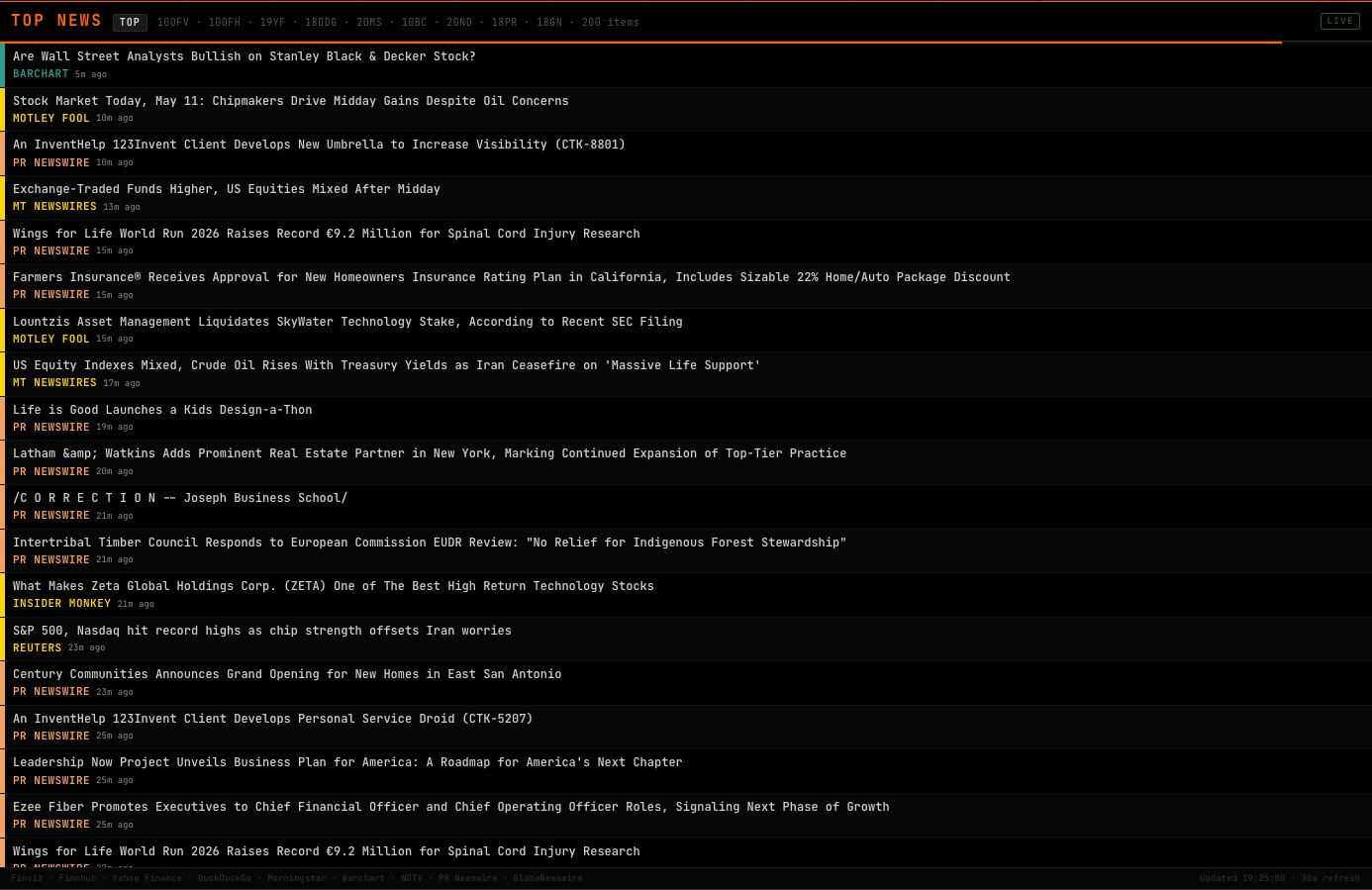 TOP command showing real-time financial market headlines