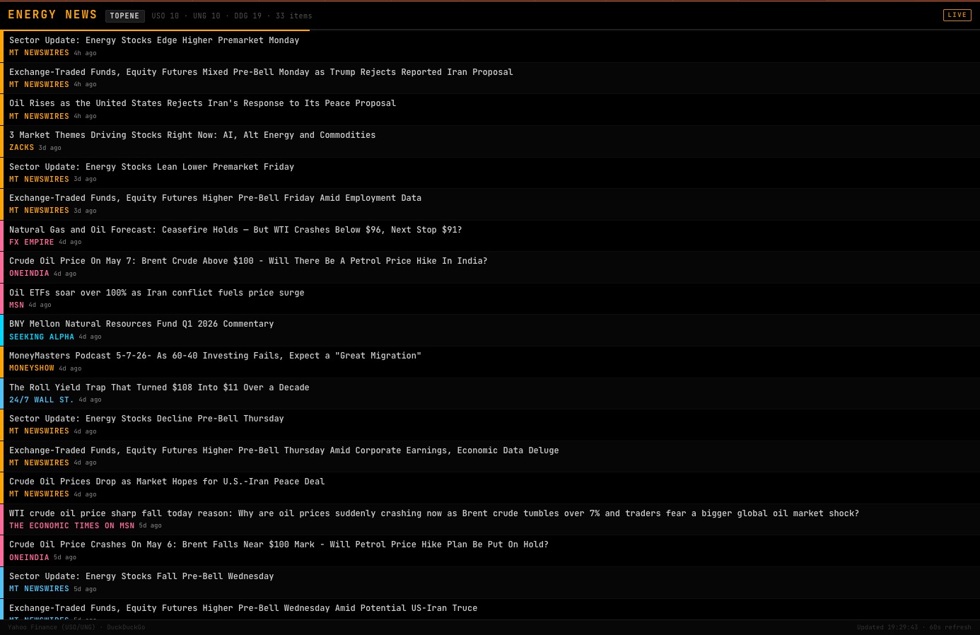 TOPENE command showing oil, gas and energy sector news