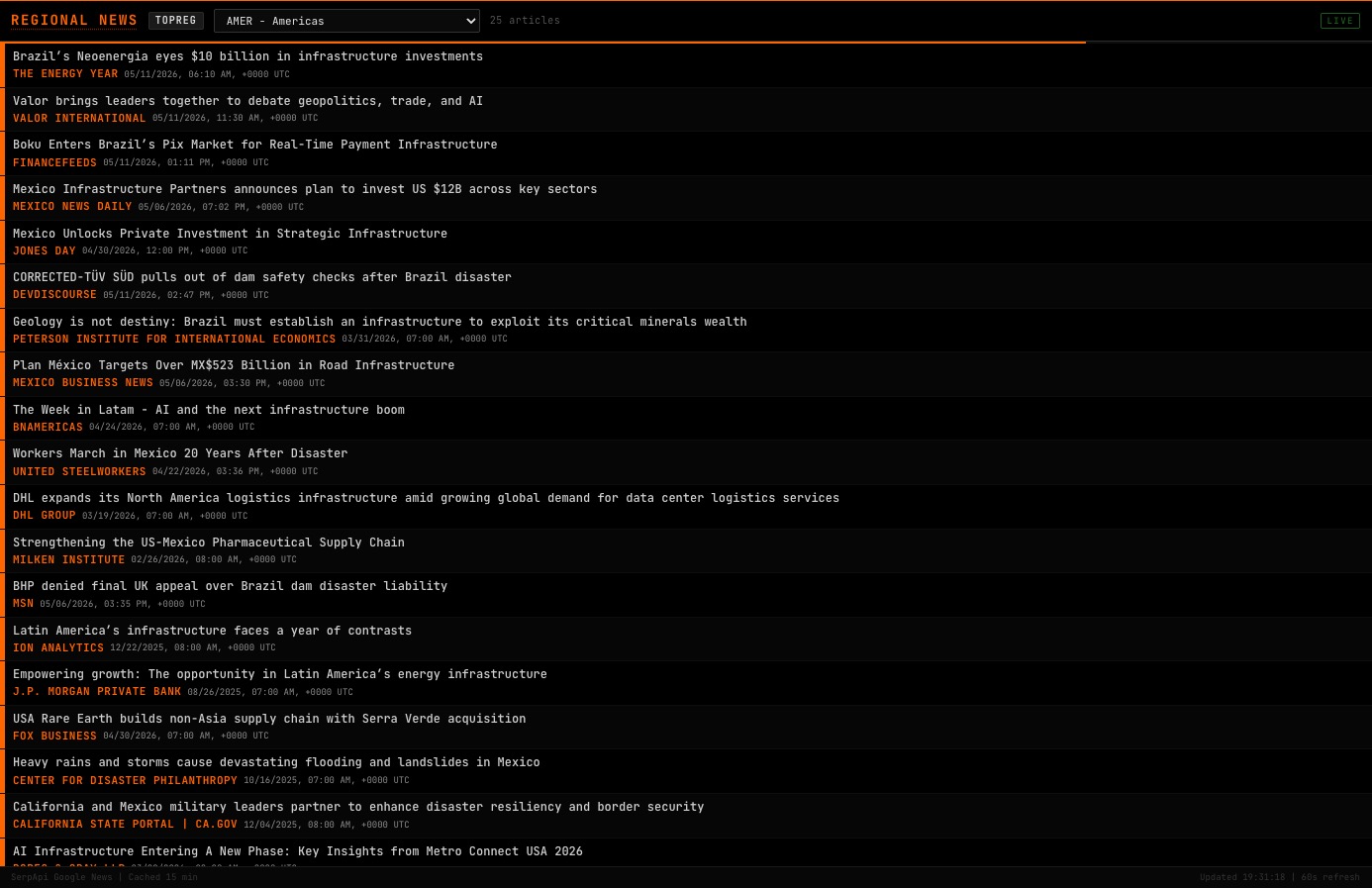TOPREG command showing regional macroeconomic news by geography