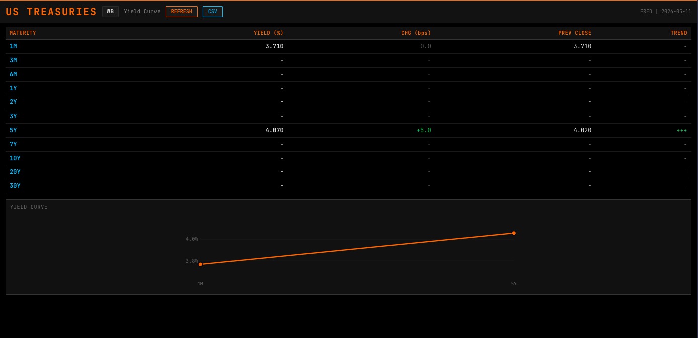WB command showing sovereign bond yields across major global issuers