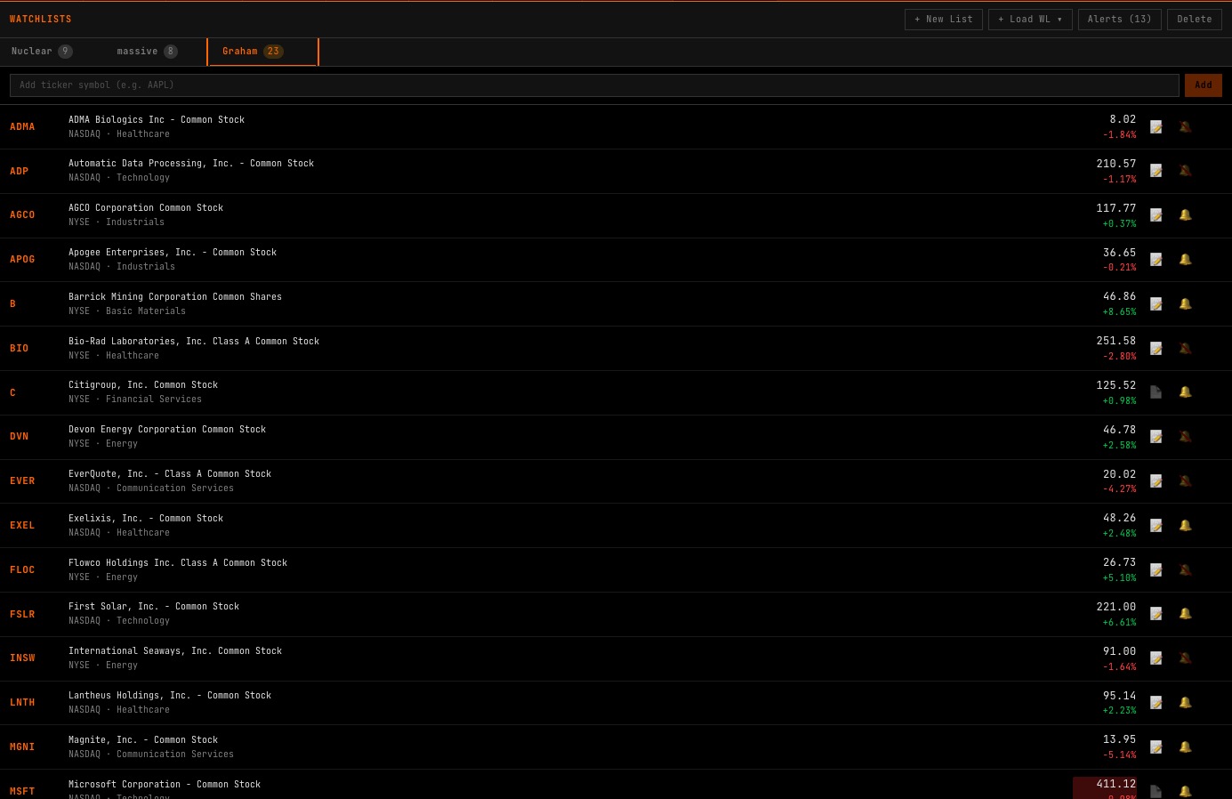 WL command showing personal watchlist with tickers synced across sessions