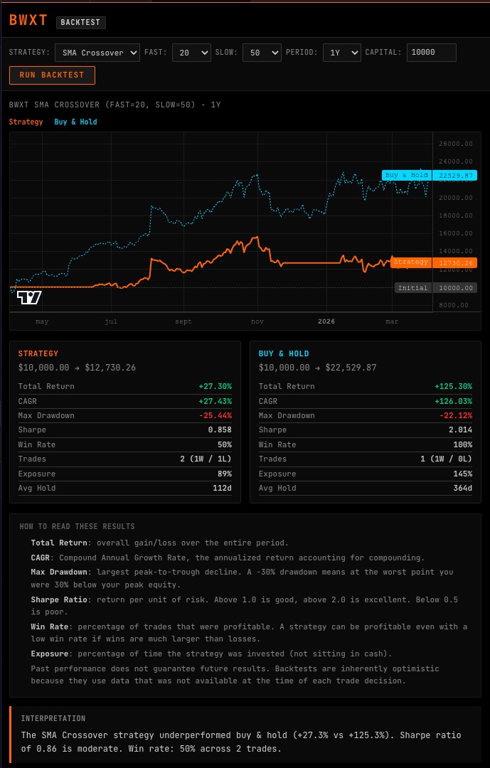 BACKTEST command showing strategy backtesting