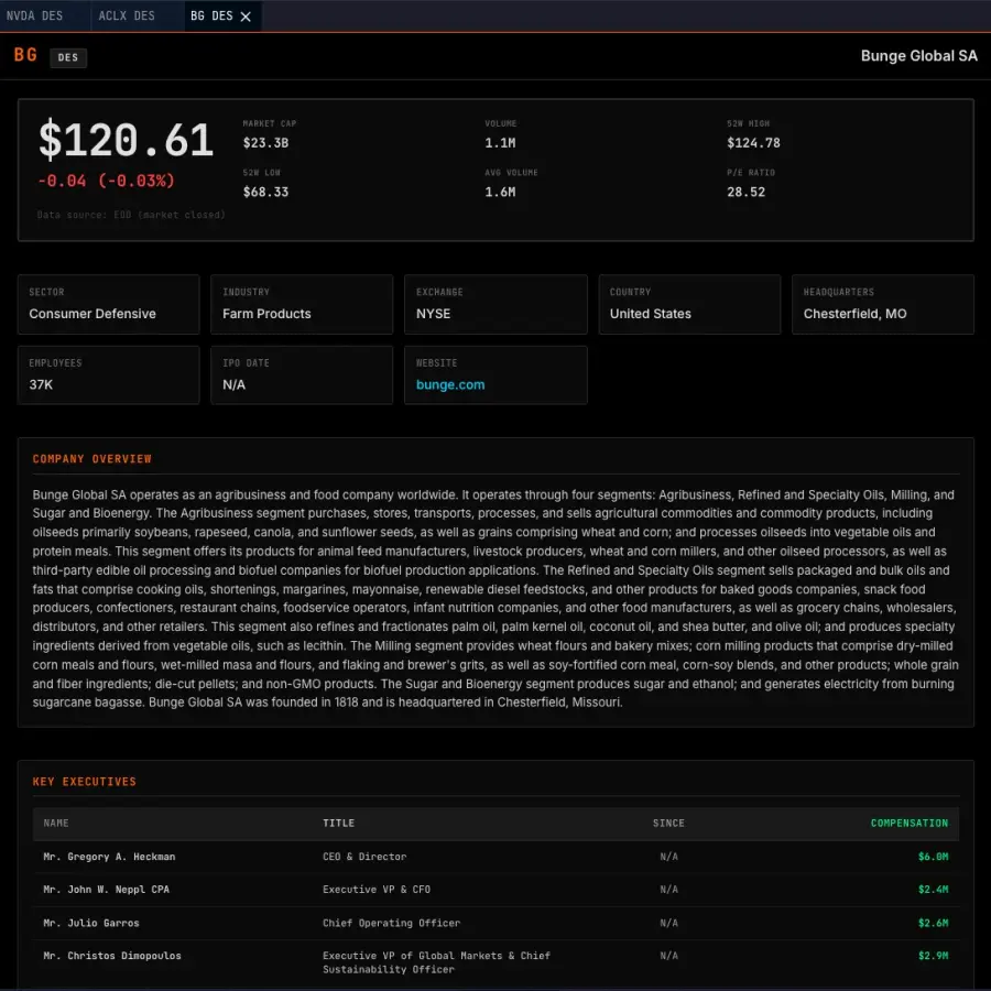 DES command with company profile details