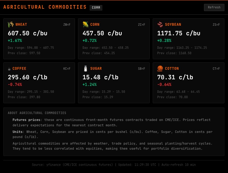 COMM command showing agricultural commodities