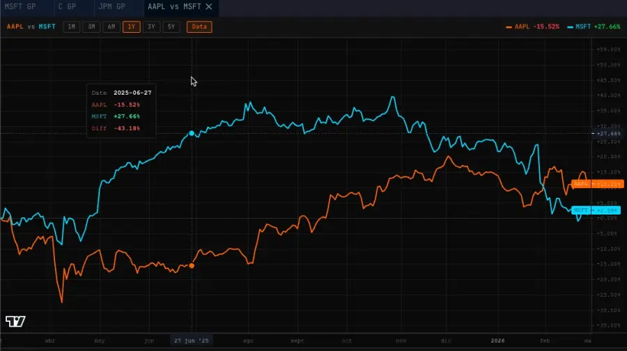 COMPARE command with multi-asset chart