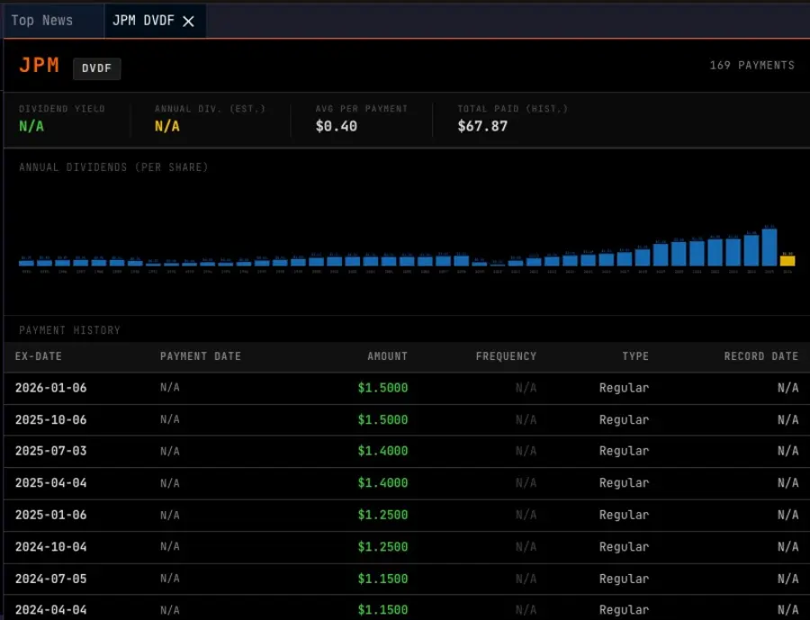DVDF command with dividend payment history