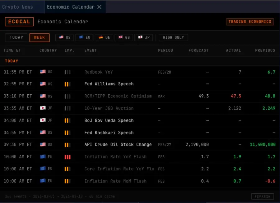 ECOCAL command with macroeconomic calendar