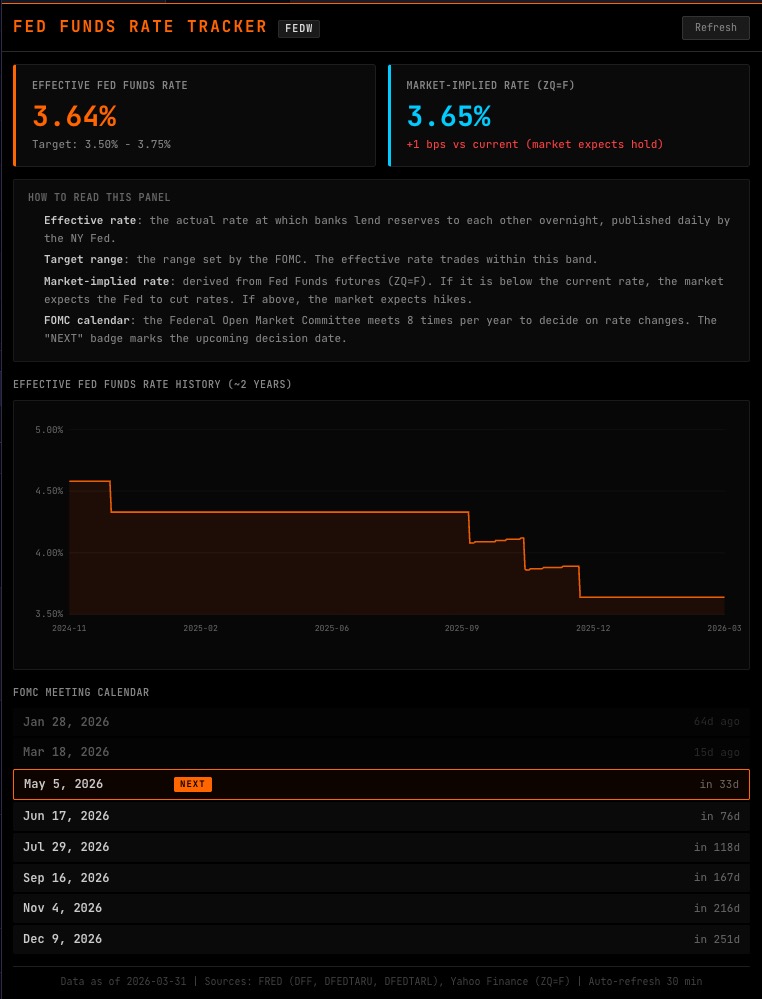 FEDW command showing fed funds tracker