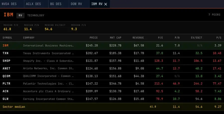 RV command with relative valuation table