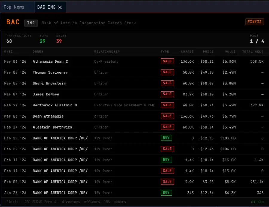 INS command with insider transaction activity