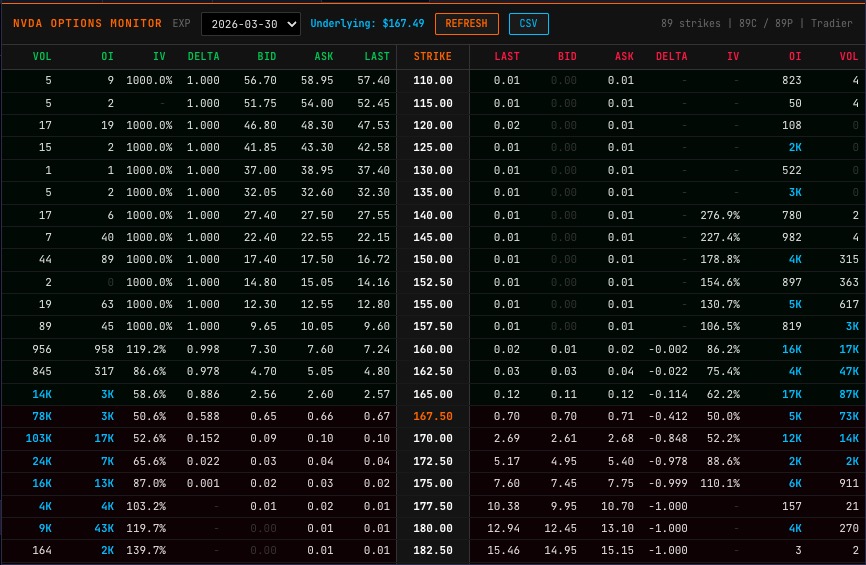 OMON command showing options monitor