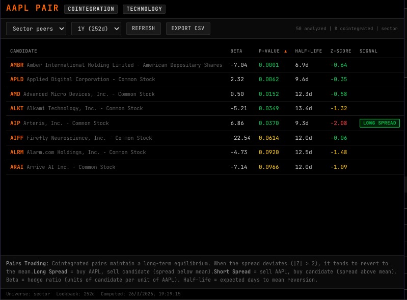 PAIR - Test any two tickers for cointegration, visualize the spread, and get entry/exit signals based on z-score thresholds. Built for statistical arbitrage and relative value strategies.