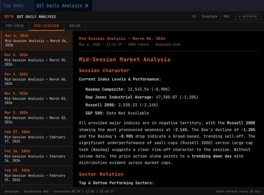 QSTA command showing AI-generated market analysis
