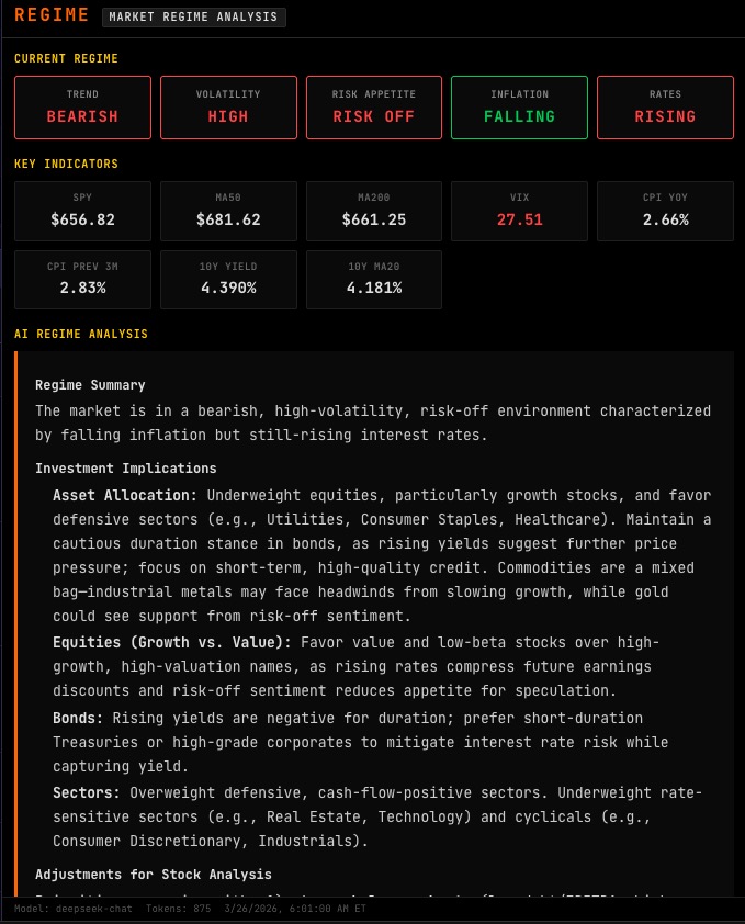 REGIME - Real-time classification of the macro market regime across five dimensions: trend, volatility, risk appetite, inflation pressure, and rates direction. Know the environment before picking trades.
