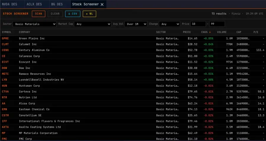 SCAN command with equity screener results