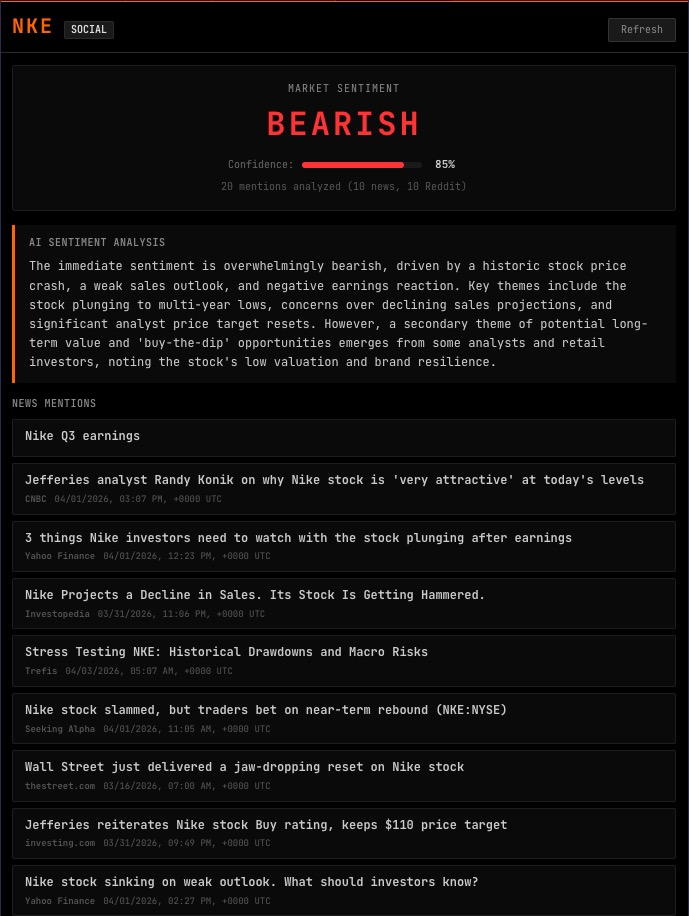 SOCIAL command showing social sentiment analysis