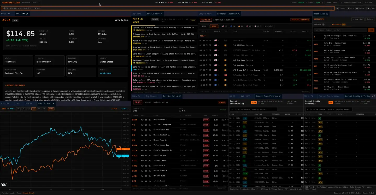 QST terminal dashboard showing live financial context