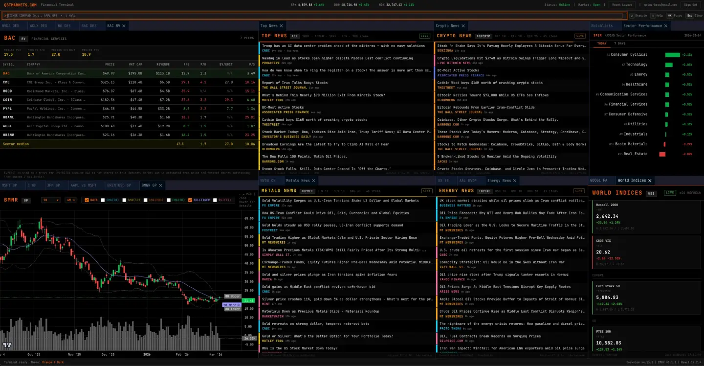 QST terminal full-screen market workspace