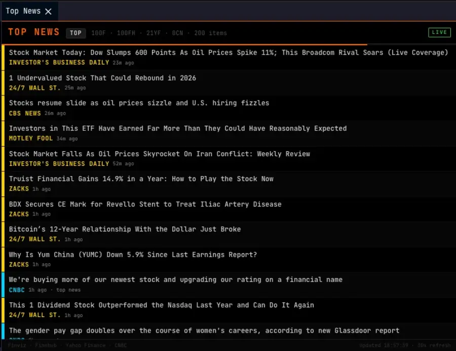 TOP command showing latest market headlines